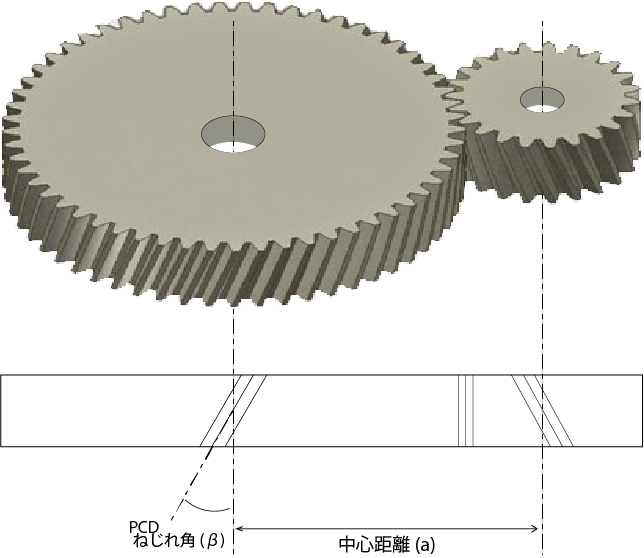 歯車の中心距離と諸元からねじれ角を知りたい